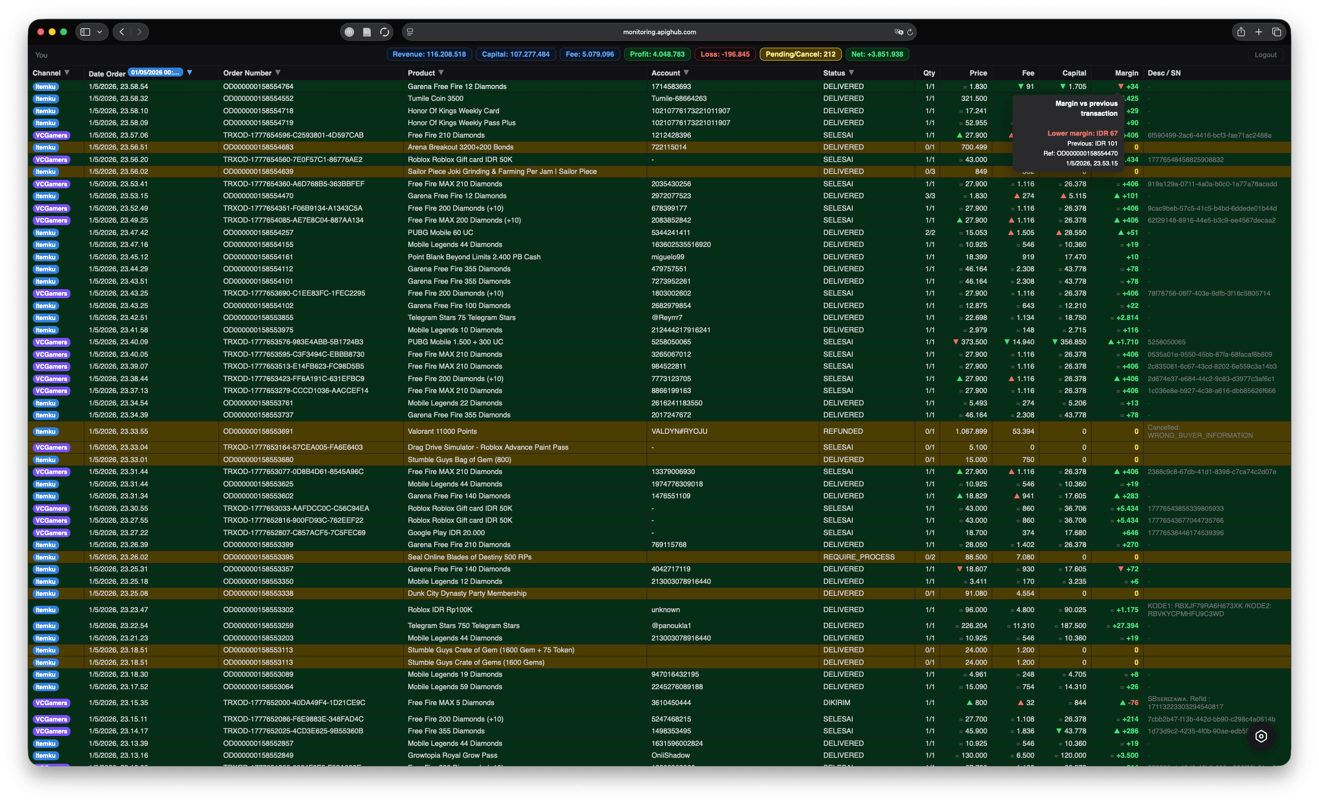 Dashboard APIGHub
