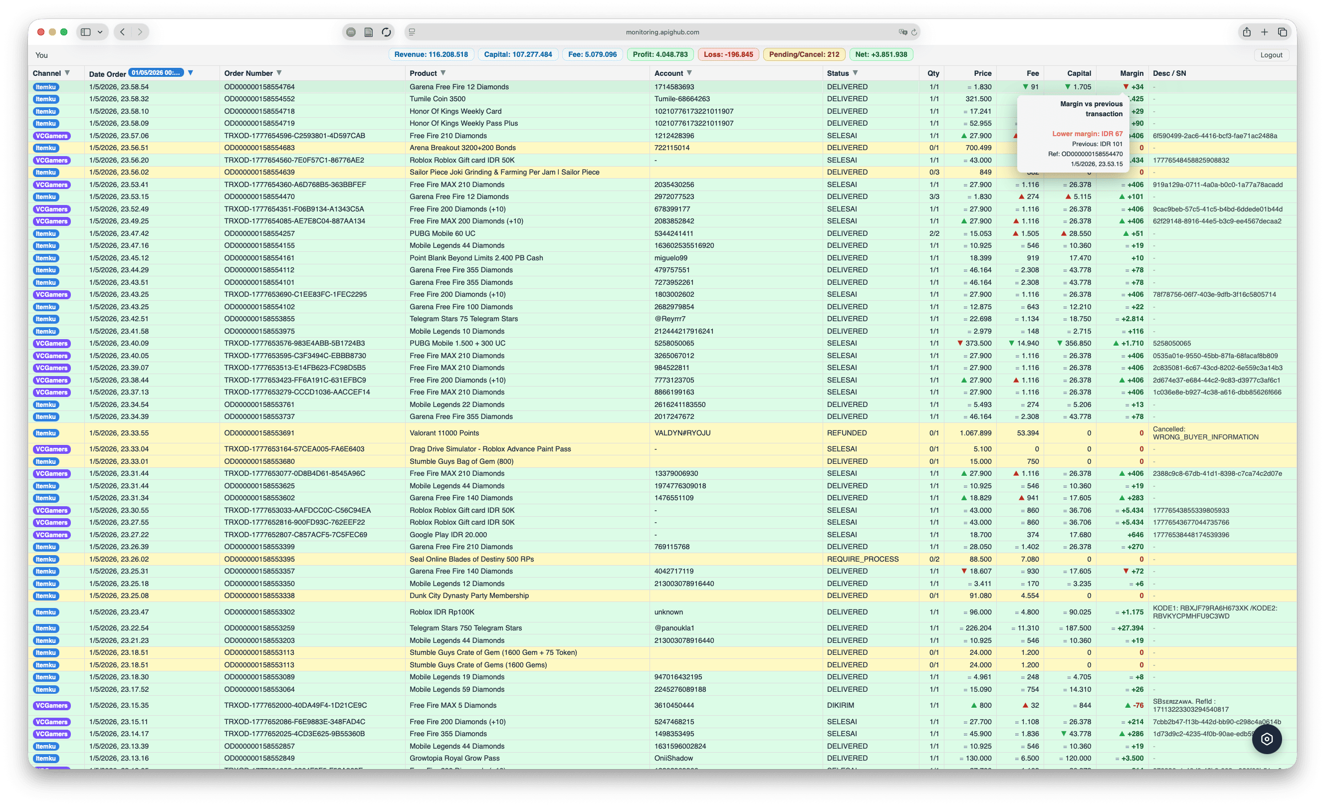 Dashboard APIGHub